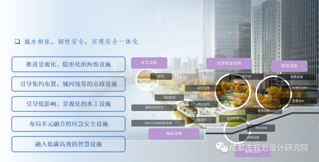 【项目分享】《成都市公园城市河道一体化规划设计导则》