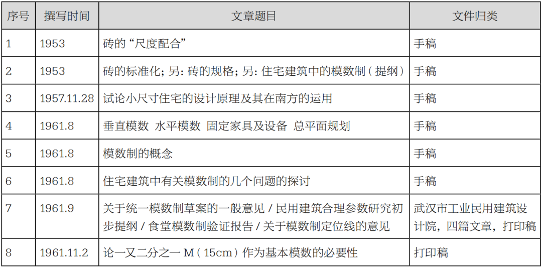 汤诗旷 李晓峰 张点 | 从北席南来到干栏木构:张良皋《中国席居制度溯源提问录》及学术笔谈探读 汤诗旷 李晓峰 张点 | 从北席南来到干栏木构:张良皋《中国席居制度溯源提问录》及学术笔谈探读