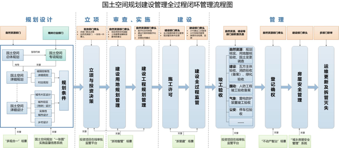 省级改革方案:浙江省印发《城乡规划建设管理体制机制改革方案》 省级改革方案:浙江省印发《城乡规划建设管理体制机制改革方案》