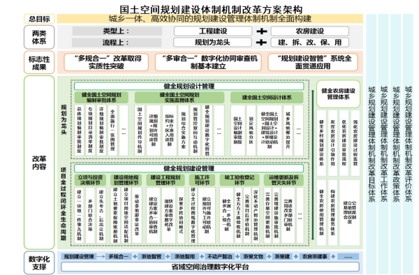省级改革方案:浙江省印发《城乡规划建设管理体制机制改革方案》 省级改革方案:浙江省印发《城乡规划建设管理体制机制改革方案》