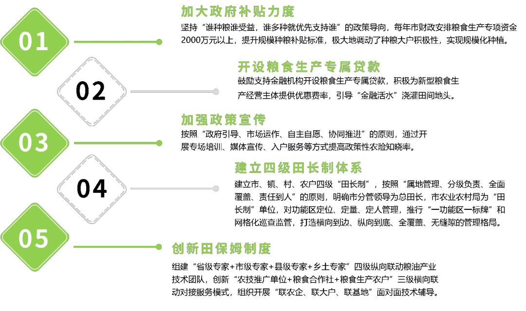 耕地保护⑦︱耕地保护“田长制”的典型模式及做法