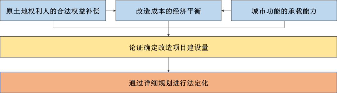 详细规划转型工作重点与实践探索