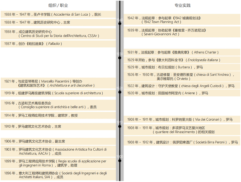 程晓梅 张松 | 乔万诺尼城市保护理论与实践溯源 程晓梅 张松 | 乔万诺尼城市保护理论与实践溯源