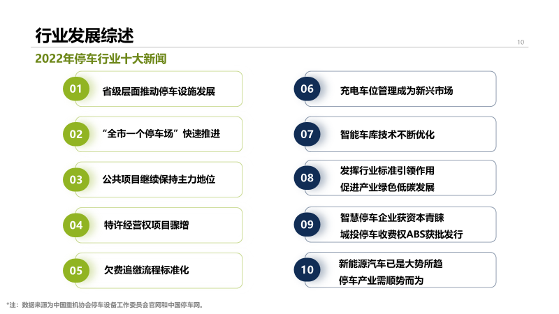 2022年中国停车行业发展白皮书,重磅发布! 2022年中国停车行业发展白皮书,重磅发布!