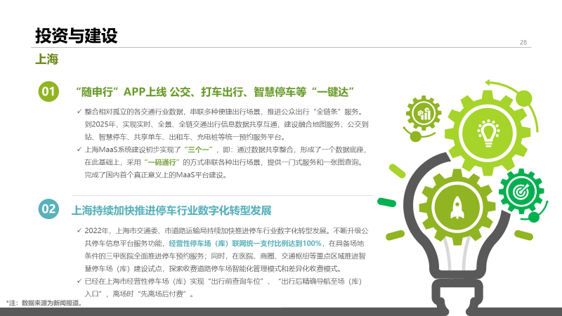2022年中国停车行业发展白皮书,重磅发布! 2022年中国停车行业发展白皮书,重磅发布!