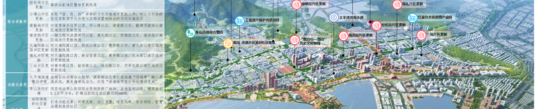 理论研究 | 陈振羽：从好房子到好社区——完整社区工作历程与思考