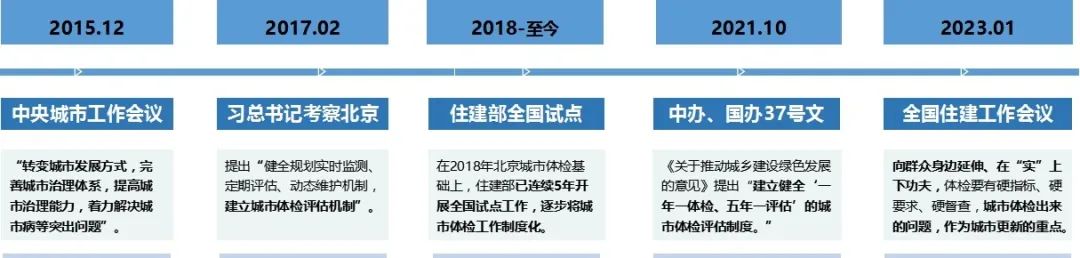许可双:省级城市体检制度创新与实践探索——以河北省2022年城市体检为例 许可双:省级城市体检制度创新与实践探索——以河北省2022年城市体检为例