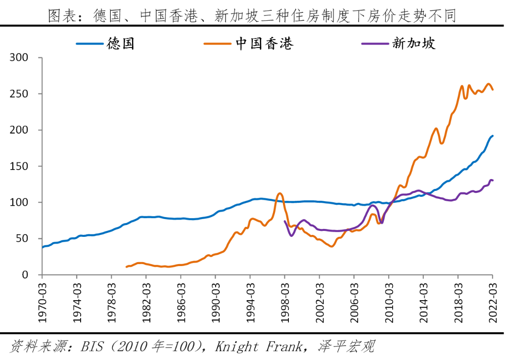 全球房价大趋势