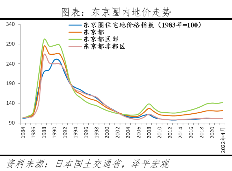全球房价大趋势