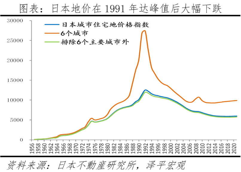 全球房价大趋势