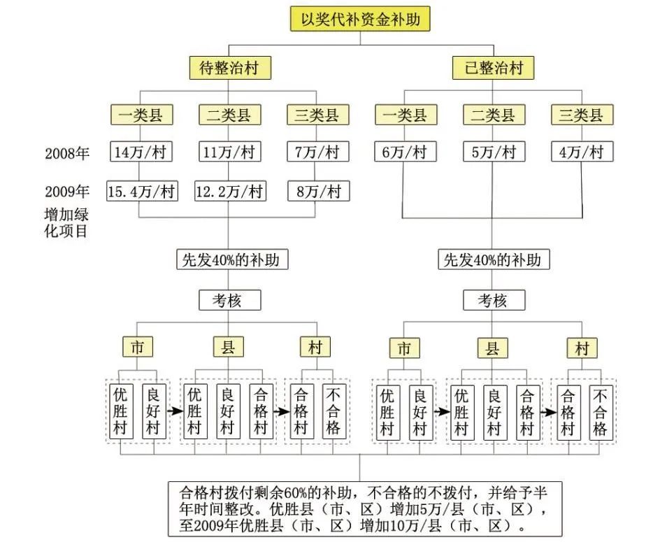 “千万工程”实施20年:浙江省乡村建设的发展历程及其政策供给 “千万工程”实施20年:浙江省乡村建设的发展历程及其政策供给
