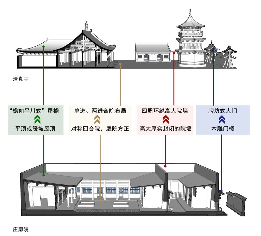 图书资讯丨河湟地区传统建筑研究 图书资讯丨河湟地区传统建筑研究