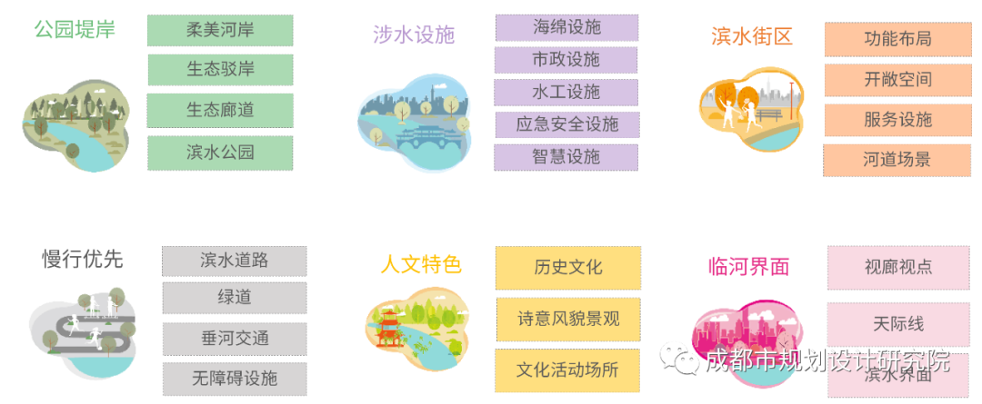【项目分享】《成都市公园城市河道一体化规划设计导则》