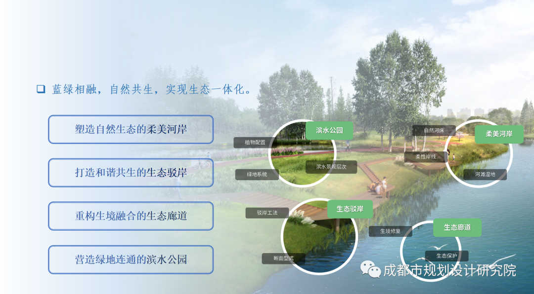【项目分享】《成都市公园城市河道一体化规划设计导则》