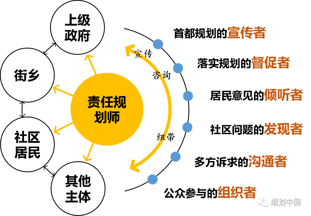 荐书 | 城市更新制度与北京探索:主体—资金—空间—运维 荐书 | 城市更新制度与北京探索:主体—资金—空间—运维