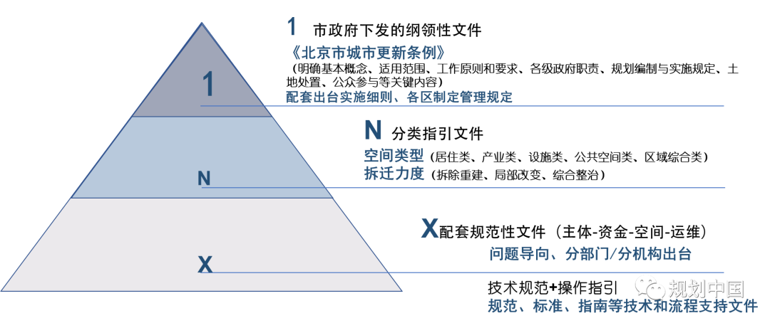 荐书 | 城市更新制度与北京探索:主体—资金—空间—运维 荐书 | 城市更新制度与北京探索:主体—资金—空间—运维