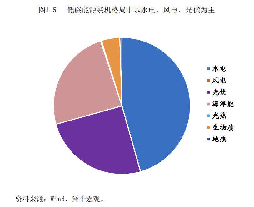 新能源时代的国际格局与新能源革命的三大趋势