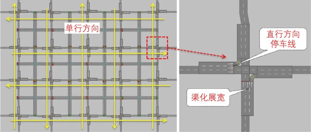 白玉 | 密路网区域交通组织策略及适应性 白玉 | 密路网区域交通组织策略及适应性