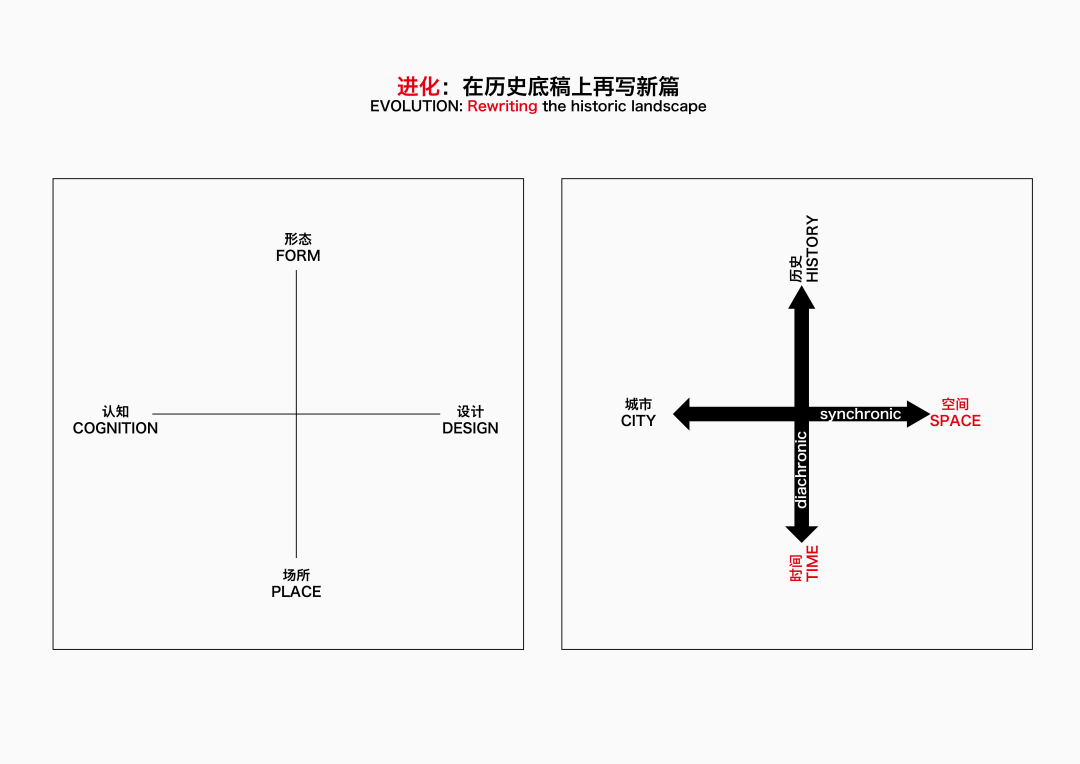 韩冬青｜居住型历史地段保护更新的新探索