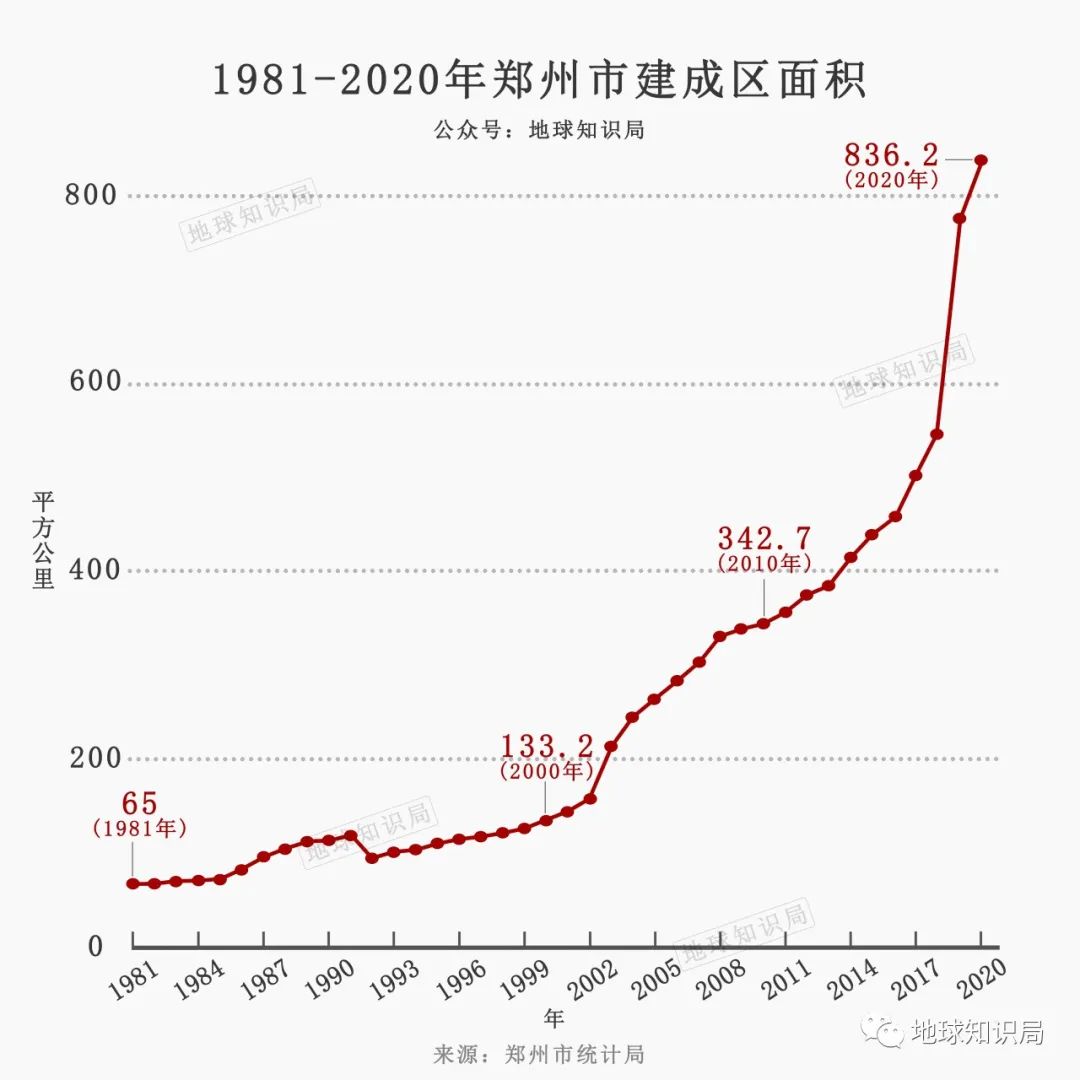 河南省会，越变越大了！