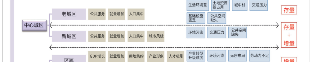 视点 | 如何统筹城乡融合发展,全面推进乡村振兴? 视点 | 如何统筹城乡融合发展,全面推进乡村振兴?