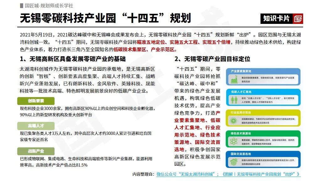 专题总结：零碳规划——相关文献、政策，零碳乡村、零碳园区、零碳社区相关标准及规划案例