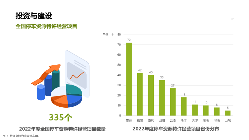 2022年中国停车行业发展白皮书,重磅发布! 2022年中国停车行业发展白皮书,重磅发布!