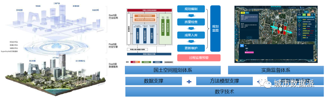 数据驱动的规划实施监测方法与实践丨城市数据派