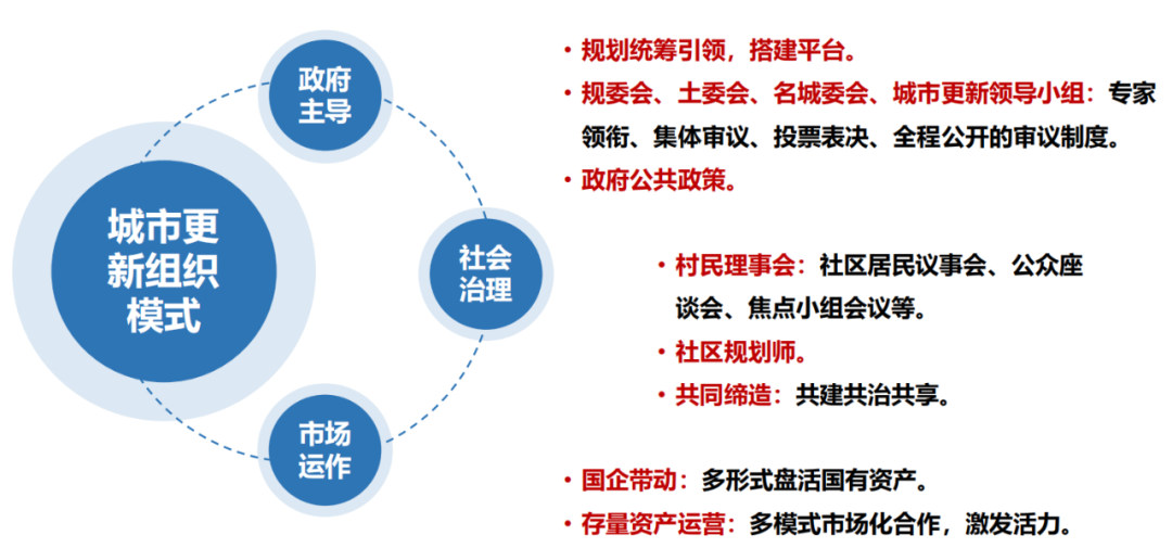 规划实践:广州市——从“空间规划”到“空间政策”再到“空间治理” 规划实践:广州市——从“空间规划”到“空间政策”再到“空间治理”