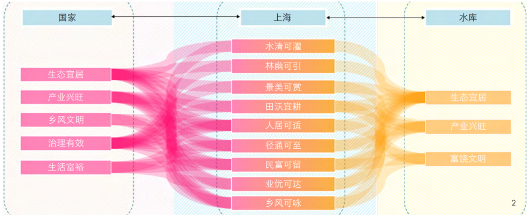 学术采撷 | 共同缔造模式下的乡村振兴示范村发展研究 ——以上海金山区水库村为例