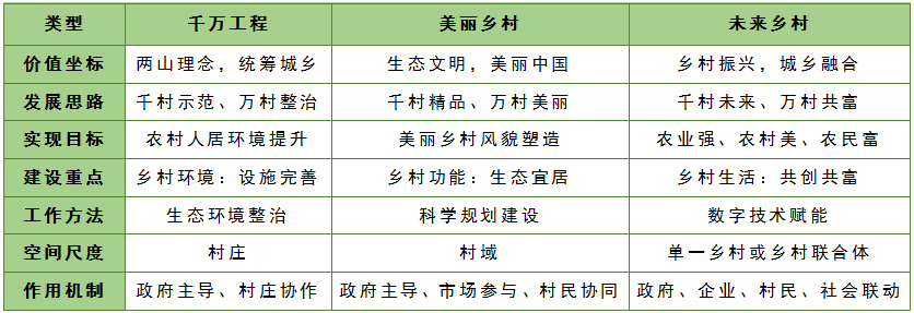 “千万工程”实施20年:浙江省乡村建设的发展历程及其政策供给 “千万工程”实施20年:浙江省乡村建设的发展历程及其政策供给