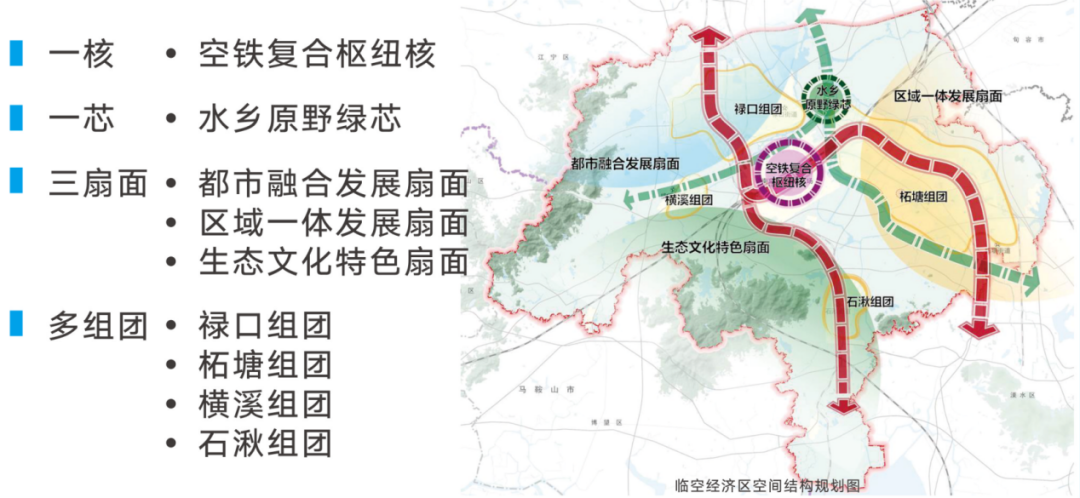 成果解读 | 南京临空经济区发展战略规划 成果解读 | 南京临空经济区发展战略规划