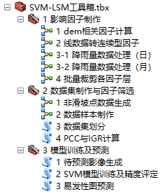 【一等奖】基于Arcpy与SVM的滑坡易发性评价（免费工具下载）丨城市数据派