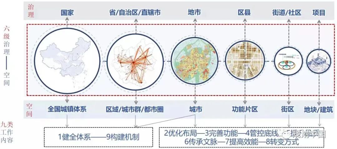 住建部：扎实有序推进城市更新工作