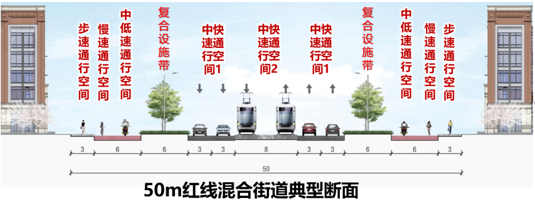 黄伟:智能汽车时代的智慧街道规划设计思考 黄伟:智能汽车时代的智慧街道规划设计思考