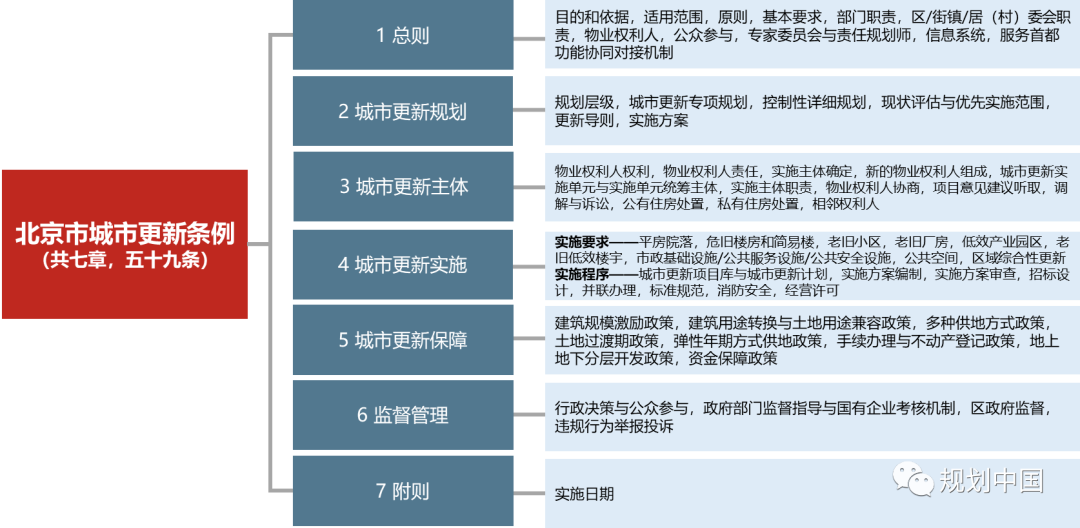 荐书 | 城市更新制度与北京探索:主体—资金—空间—运维 荐书 | 城市更新制度与北京探索:主体—资金—空间—运维