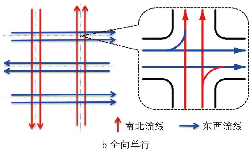 白玉 | 密路网区域交通组织策略及适应性 白玉 | 密路网区域交通组织策略及适应性