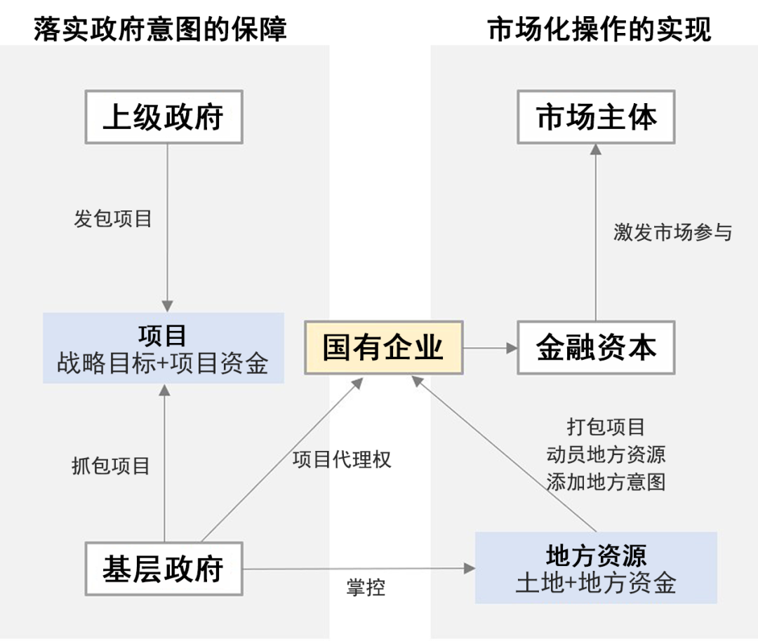 期刊精粹 | 乡村规划之后——国企下乡运营的强制通行现象与可持续悖论【抢先版】