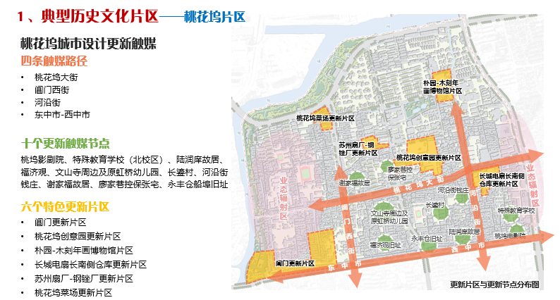 理论研究 | 苏晗:城市设计让名城生活更美好——用“绣花工夫” 助力苏州古城风貌保护传承 理论研究 | 苏晗:城市设计让名城生活更美好——用“绣花工夫” 助力苏州古城风貌保护传承