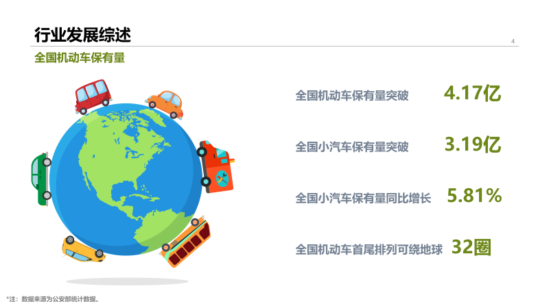 2022年中国停车行业发展白皮书,重磅发布! 2022年中国停车行业发展白皮书,重磅发布!
