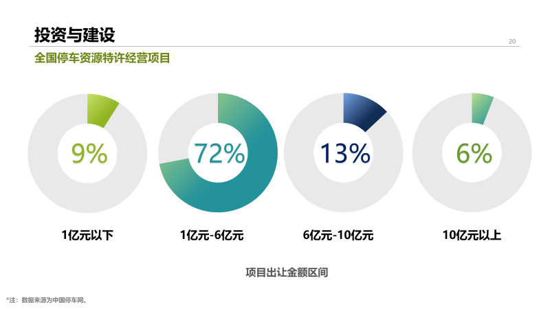 2022年中国停车行业发展白皮书,重磅发布! 2022年中国停车行业发展白皮书,重磅发布!