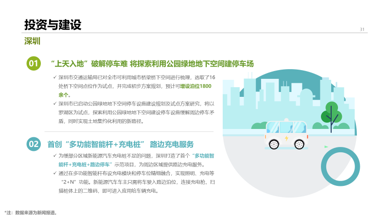 2022年中国停车行业发展白皮书,重磅发布! 2022年中国停车行业发展白皮书,重磅发布!