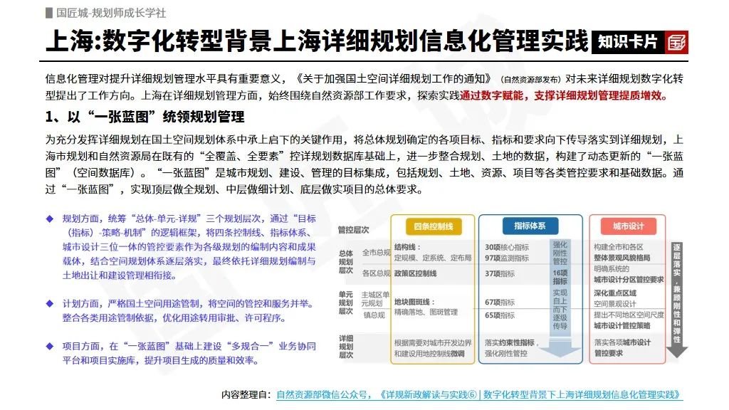详细规划相关政策：上海市、福建省、深圳市、厦门市的详规新政解读与实践