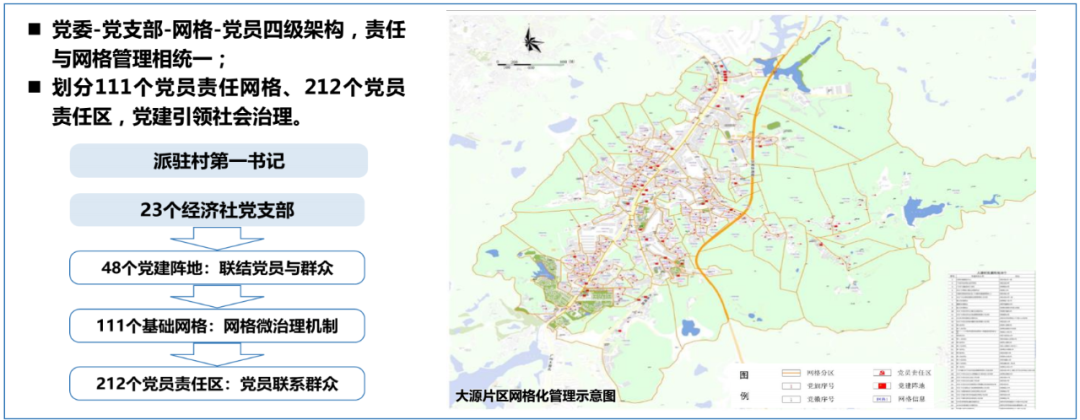 规划实践:广州市——从“空间规划”到“空间政策”再到“空间治理” 规划实践:广州市——从“空间规划”到“空间政策”再到“空间治理”