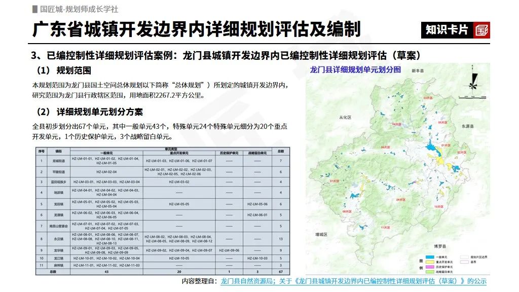 专题总结:详细规划相关政策——详细规划管理办法、编制技术指南、详规新政解读与实践 专题总结:详细规划相关政策——详细规划管理办法、编制技术指南、详规新政解读与实践