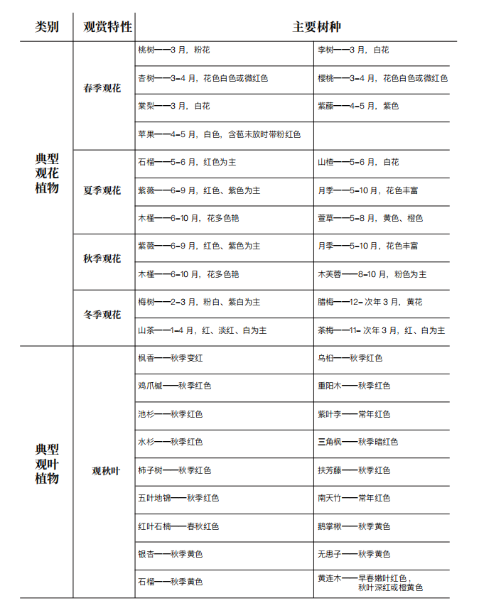 《湖北省县城园林绿化技术指引》出炉 《湖北省县城园林绿化技术指引》出炉