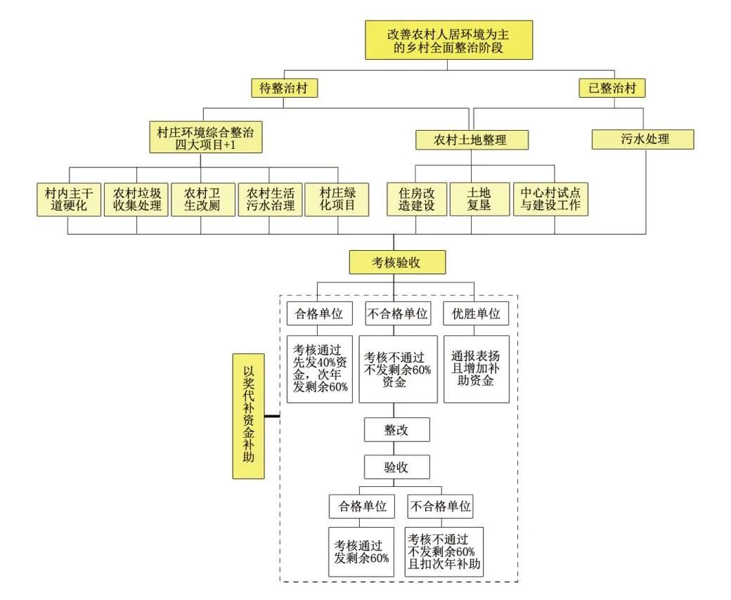 “千万工程”实施20年:浙江省乡村建设的发展历程及其政策供给 “千万工程”实施20年:浙江省乡村建设的发展历程及其政策供给