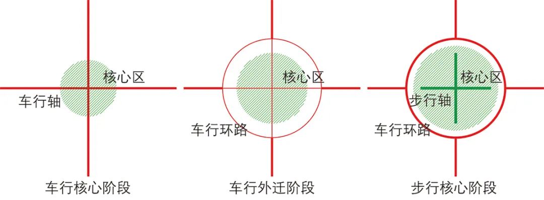 【文章导读】步行优先的城市中心区空间结构及更新路径——英国百年更新实践研究