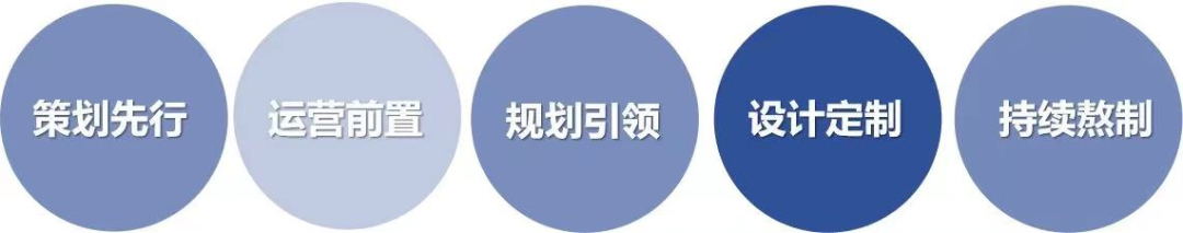 “重见永新”大师工作营 | 多专业跨界融合下的针灸式古城更新 “重见永新”大师工作营 | 多专业跨界融合下的针灸式古城更新