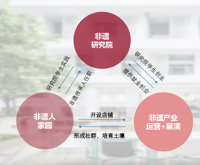 CBC集群设计 | 从废弃老工业学校到榆林古城文青部落的华丽转身 CBC集群设计 | 从废弃老工业学校到榆林古城文青部落的华丽转身